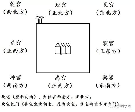 坎宅九宮|坎宅